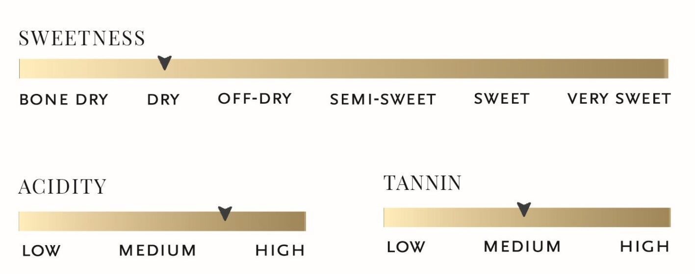 Sweetness, acidity, tannin, and body scale for 2021 Dragonfly