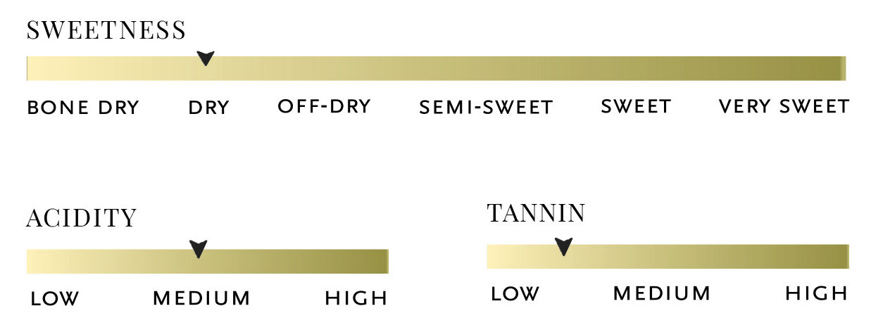 Sweetness, acidity, tannin, and body scale for 2022 Mourvèdre Estate