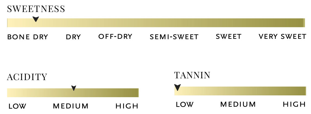 Sweetness, acidity, tannin, and body scale for 2023 Albariño Texas
