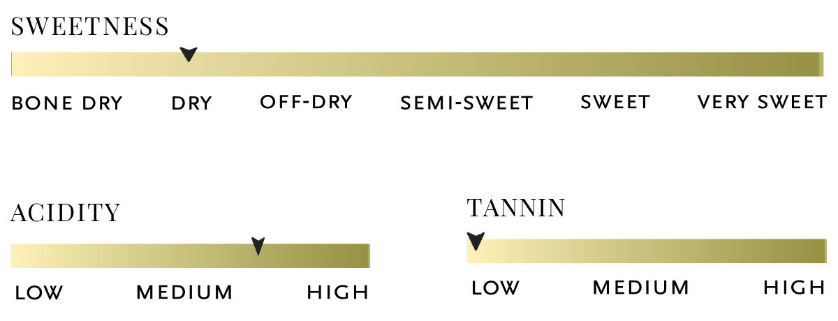 Sweetness, acidity, tannin, and body scale for 2023 Chardonnay American