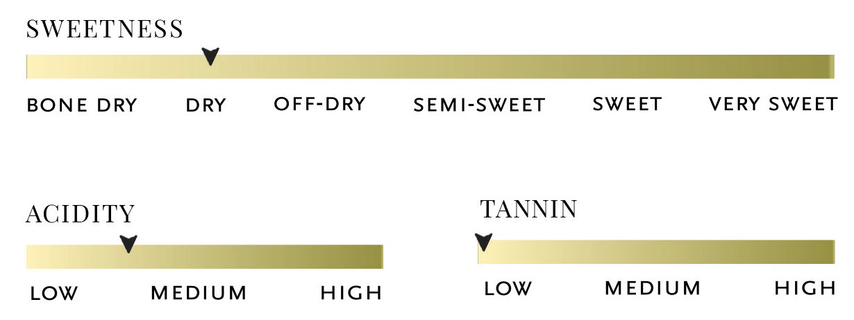 Sweetness, acidity, tannin, and body scale for 2023 Sirens Brut
