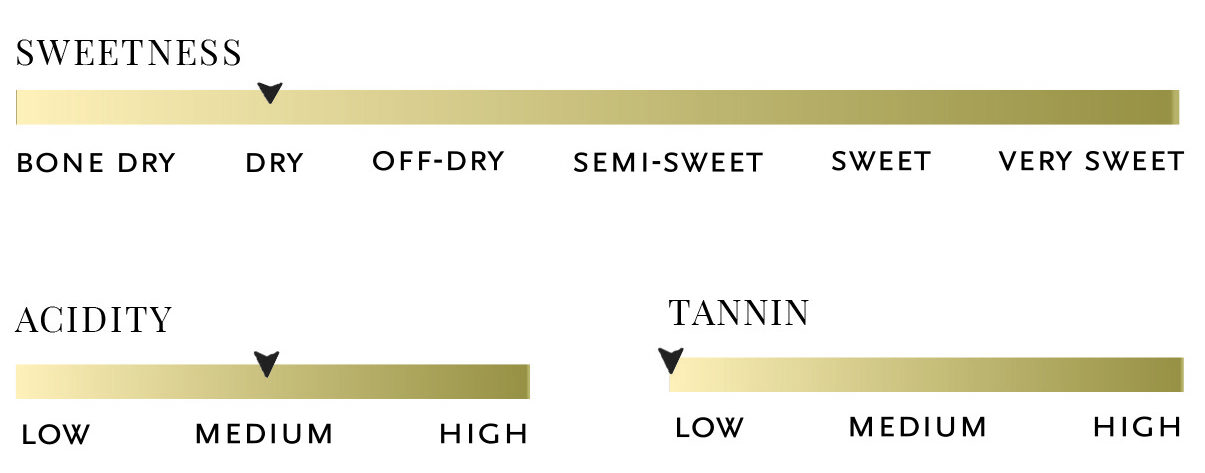 Sweetness, acidity, tannin, and body scale for 2023 Trebbiano