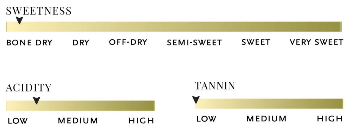 Sweetness, acidity, tannin, and body scale for 2022 Malbec Estate