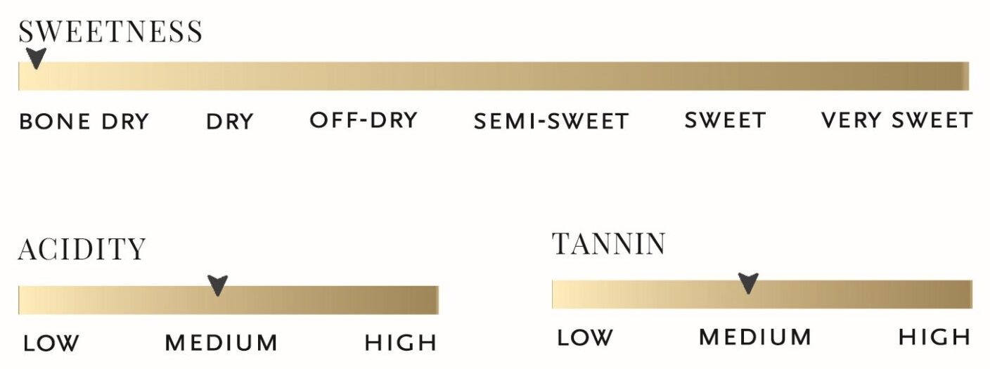 Sweetness, acidity, tannin, and body scale for 2021 Sagrantino Estate