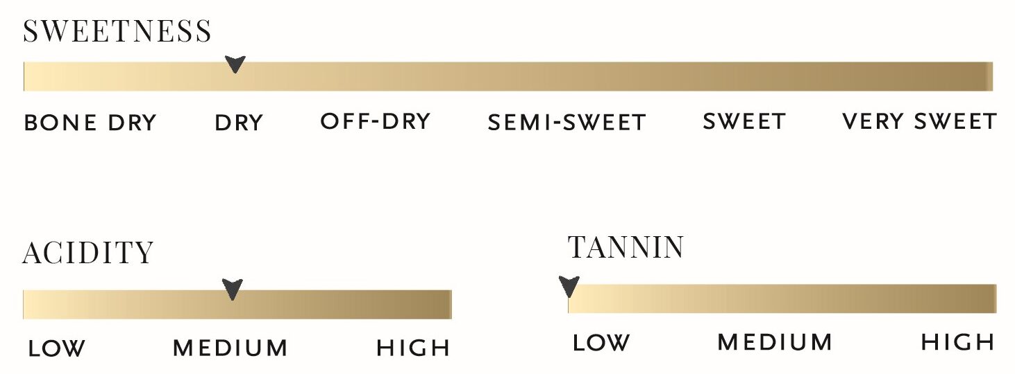 Sweetness, acidity, tannin, and body scale for 2023 Celeste Mélange