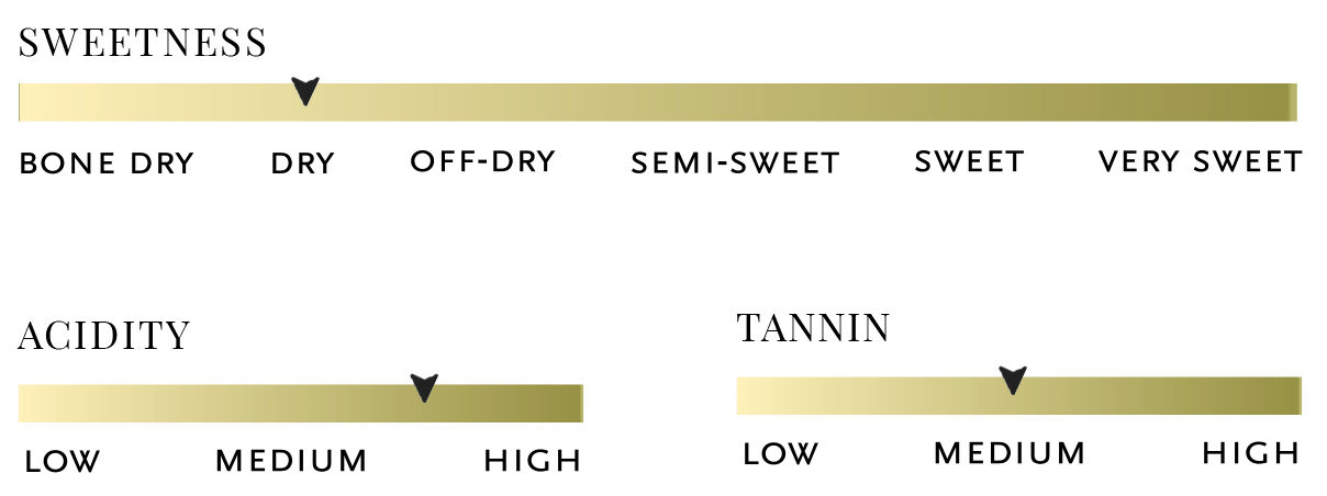 Sweetness, acidity, tannin, and body scale for 2023 Giovanna Bianca