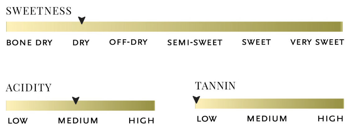 Sweetness, acidity, tannin, and body scale for 2024 Autumna