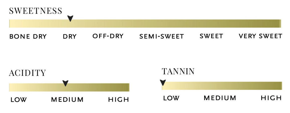 Sweetness, acidity, tannin, and body scale for 2024 Hiems
