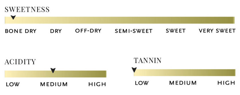 Sweetness, acidity, tannin, and body scale for 2024 Marsanne Texas