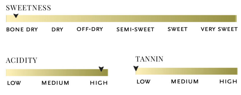 Sweetness, acidity, tannin, and body scale for 2021 Dragonfly