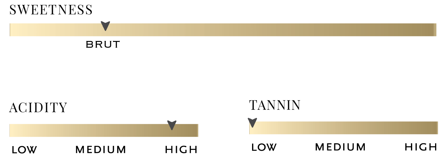 Sweetness, acidity, tannin, and body scale for 2023 Sirens Brut