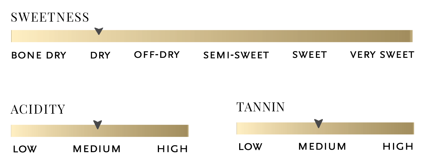 Sweetness, acidity, tannin, and body scale for 2023 Celeste Mélange