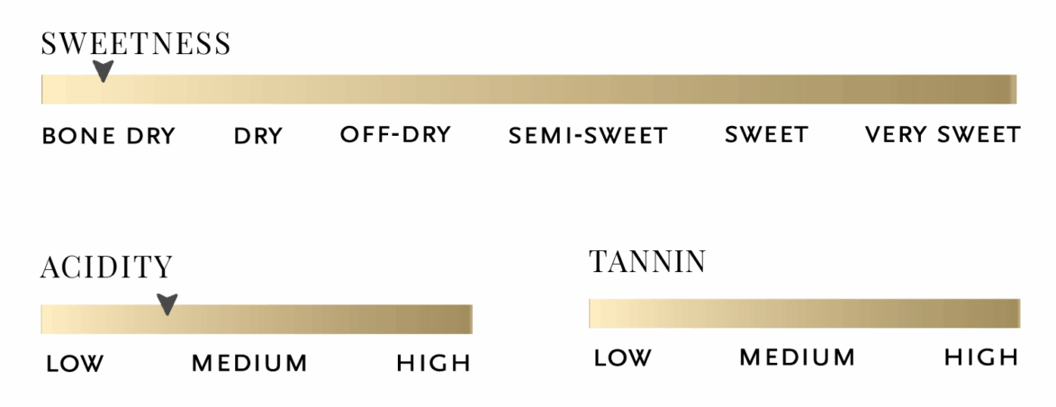 Sweetness, acidity, tannin, and body scale for 2022 Merlot American
