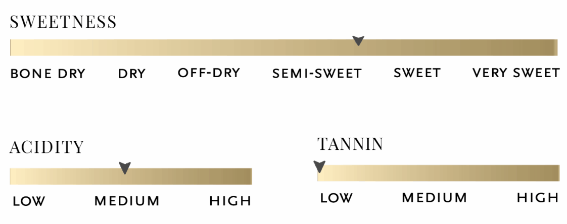 Sweetness, acidity, tannin scale