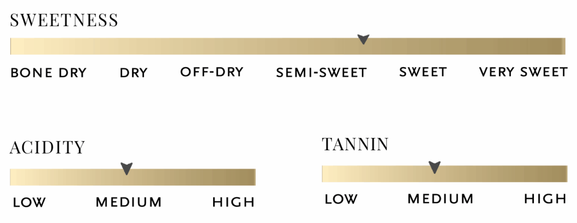 Sweetness, acidity, tannin, and body scale for Nectar Rouge 2024
