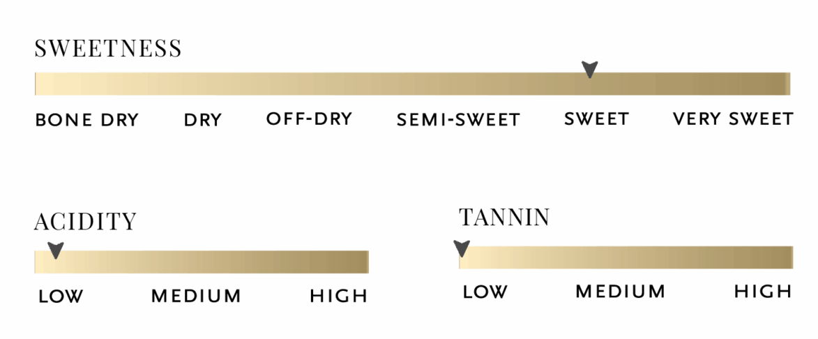 Sweetness, acidity, tannin scale